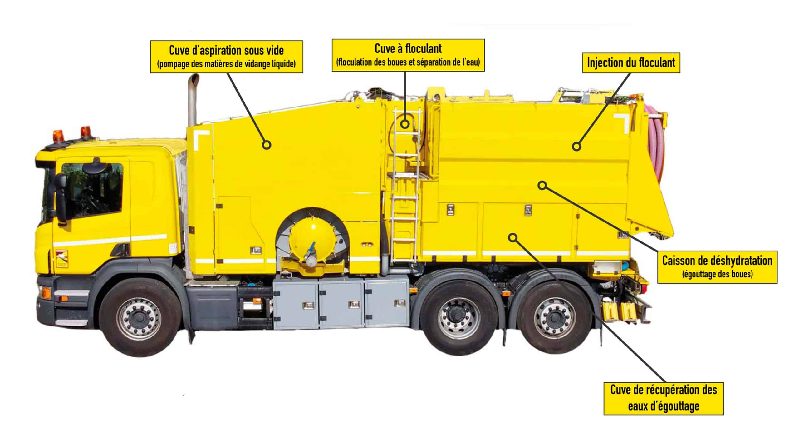 vehicule-deshydratation vehicule-deshydratation